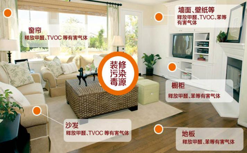 除室內甲醛 辦法